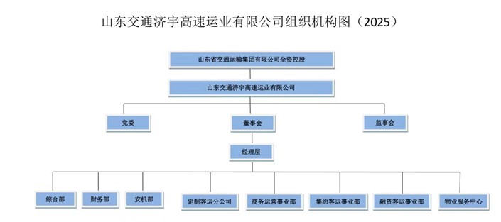 山東交通濟宇高速運業有限公司2024年第四季度至2025年第一、二季度公開信息.jpg