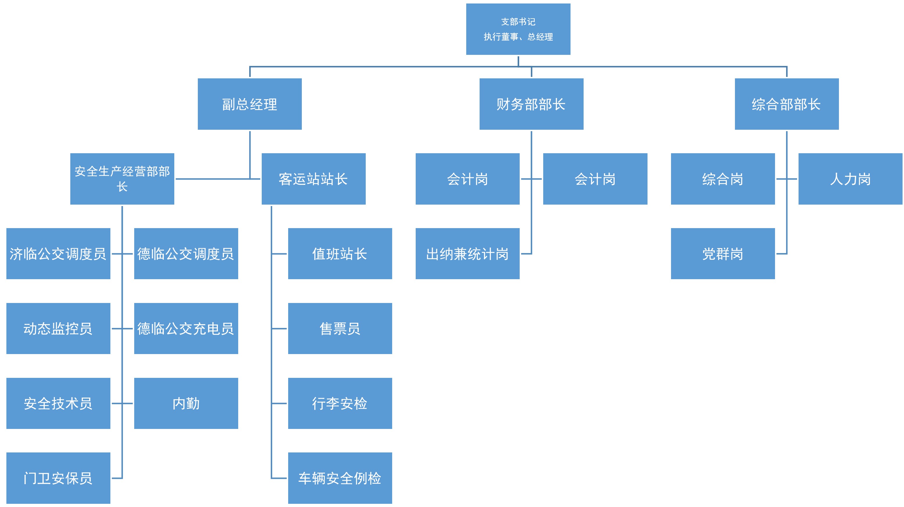 山東交運濟北運業有限公司2024年第四季度及2025年第一、二季度信息公告.jpg